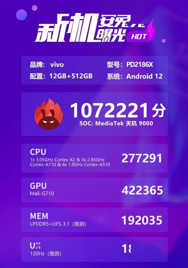 高配|跑分轻松超骁龙8！vivo X80 Pro都要用上天玑9000逆袭？