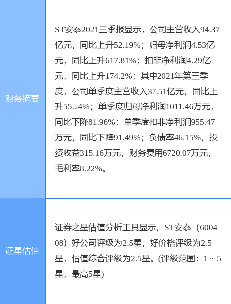 St安泰最新公告 拟7亿元投建1万吨 年绿色建材中小h型钢项目 公司 董事长 杨锦龙