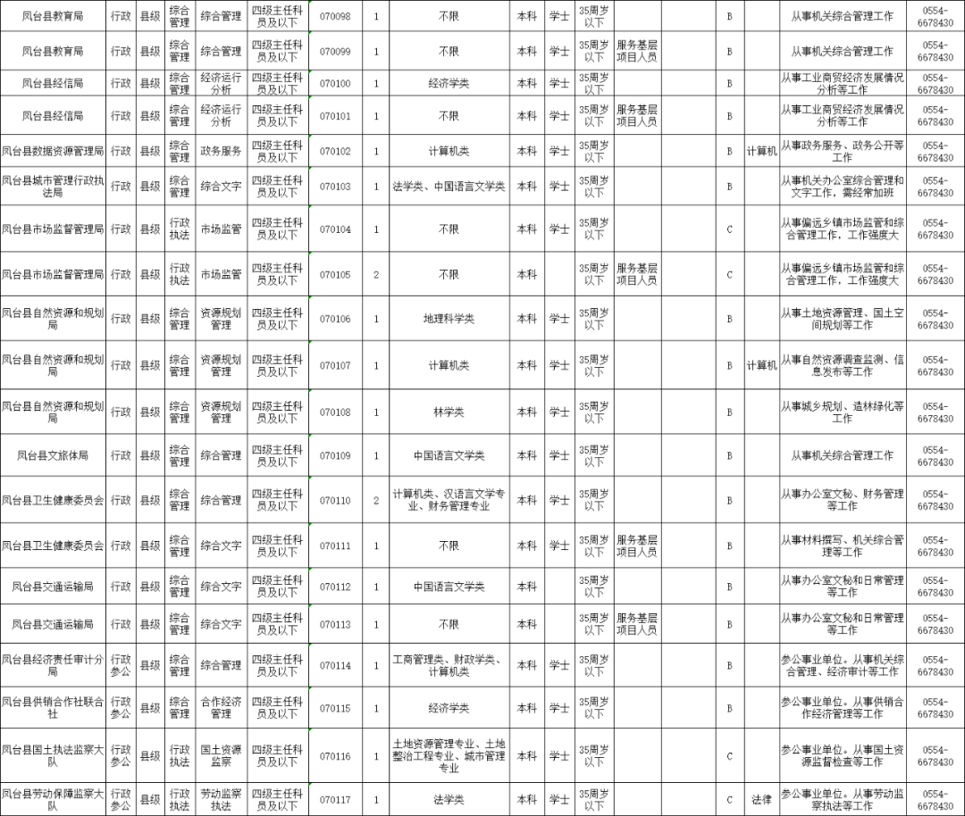 淮南考试网官网招聘_淮南人市考试网_安徽淮南人事考试网