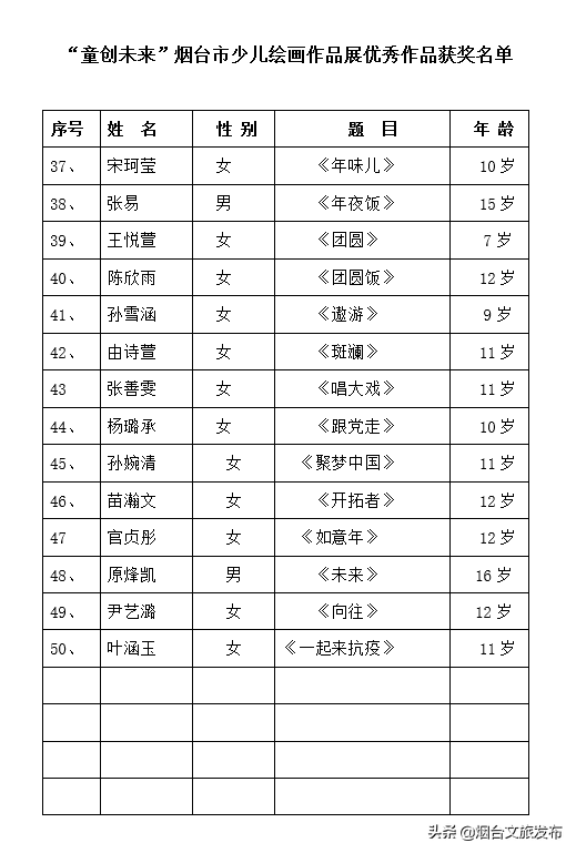 少儿|“童创未来”烟台市少儿绘画作品展（一）