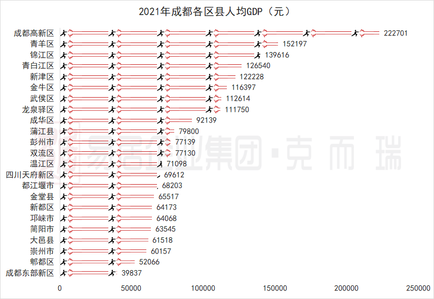 2024年成都人口密度_2023年成都各区(市)县常住人口密度排名,按人口密度可以分(2)