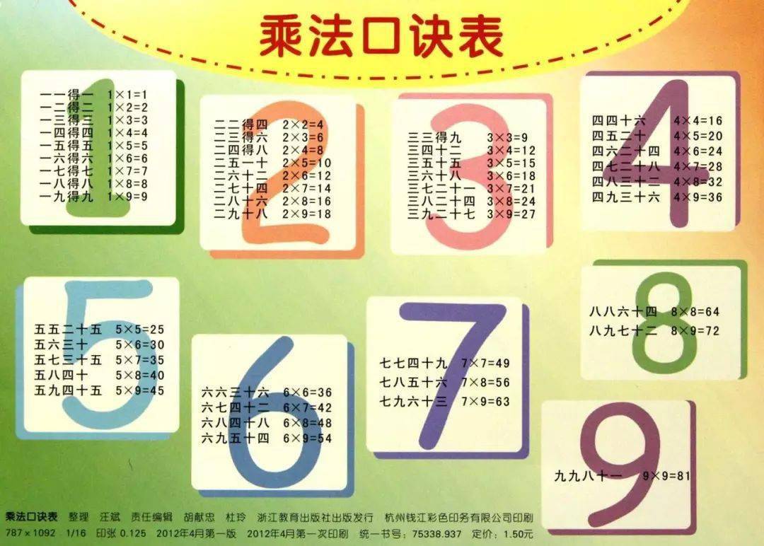 1十幾乘十幾:口訣:頭乘頭,尾加尾,尾乘尾.例:12×14=?