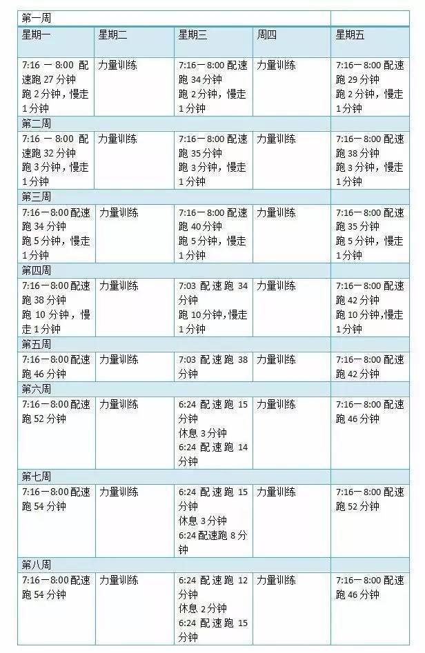 新手第的一个5公里要怎么跑