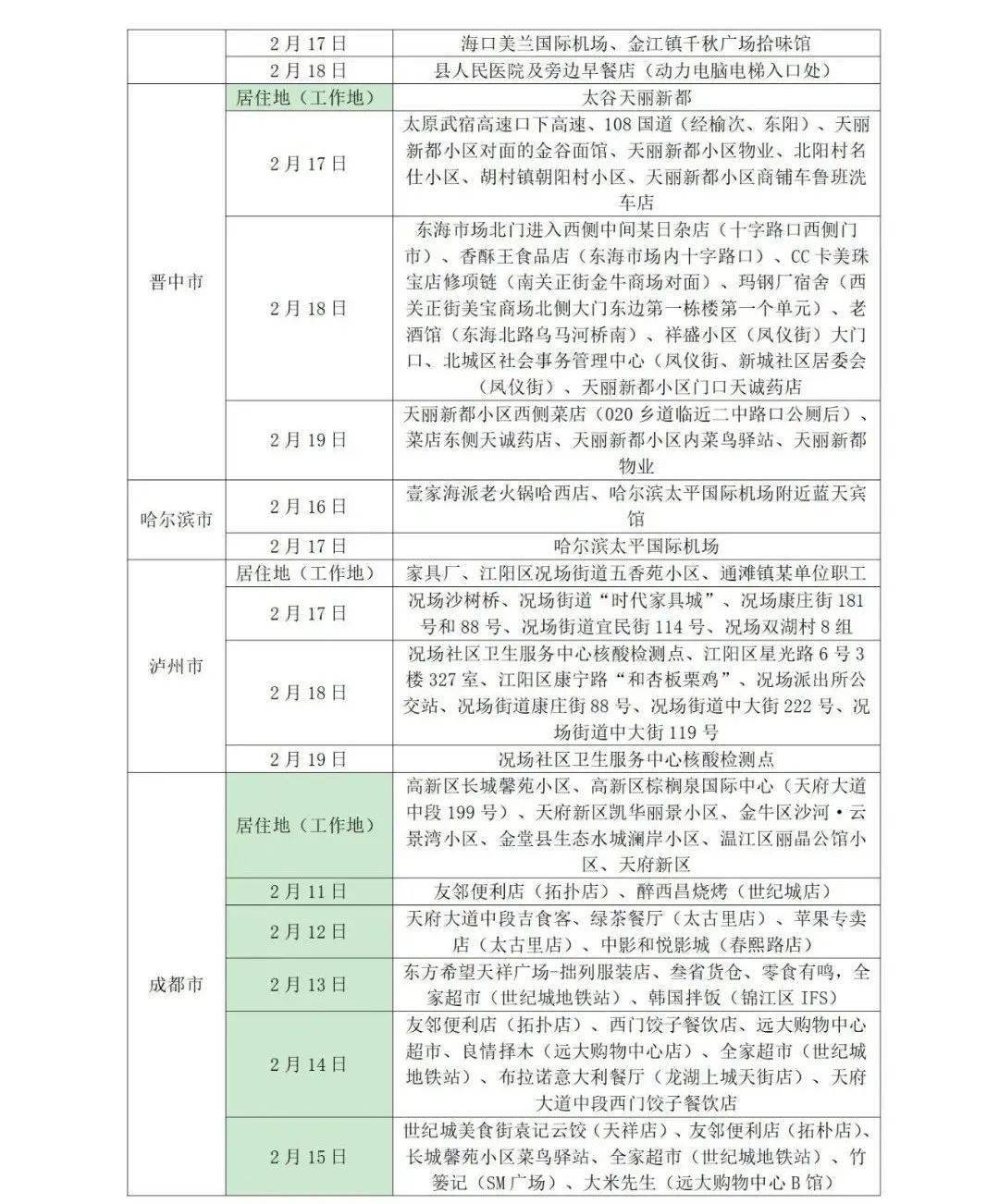 疫情|山东疾控近期疫情防控公众健康提示（2月23日更新）