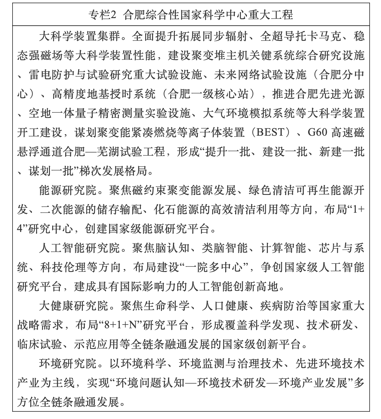 企业数|安徽：“十四五”将“科大硅谷”打造成战略性新兴产业集聚地