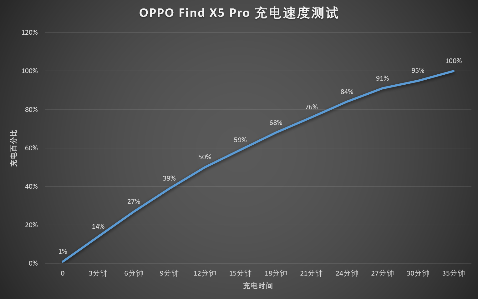 评测|OPPO Find X5 Pro 评测：首发马里亚纳 X 自研芯片，安卓也有了看齐 iPhone 的视频能力