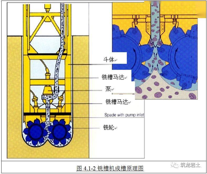 銑接法超深地下連續牆施工工藝和方法圖解實例分析