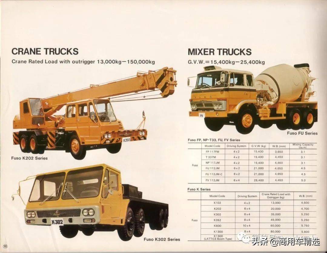 圖冊中的三菱扶桑70年代末卡車概況