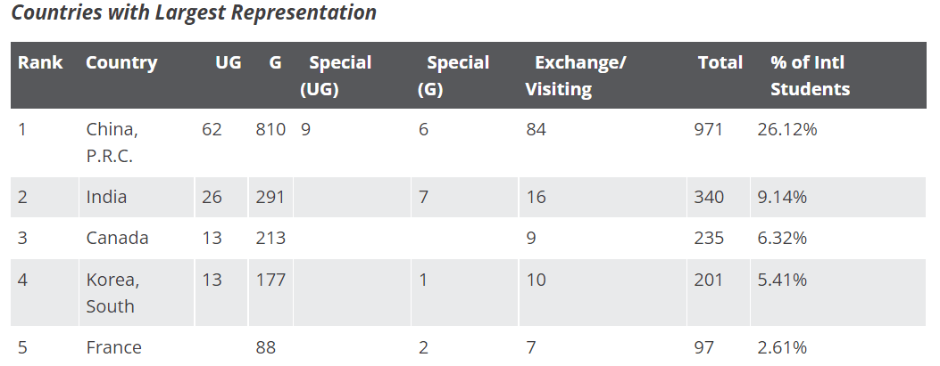 最新！MIT公布近十年「国际生」录取数据！竟然“越来越爱”中国学生了……_录取率_棕榈_成绩