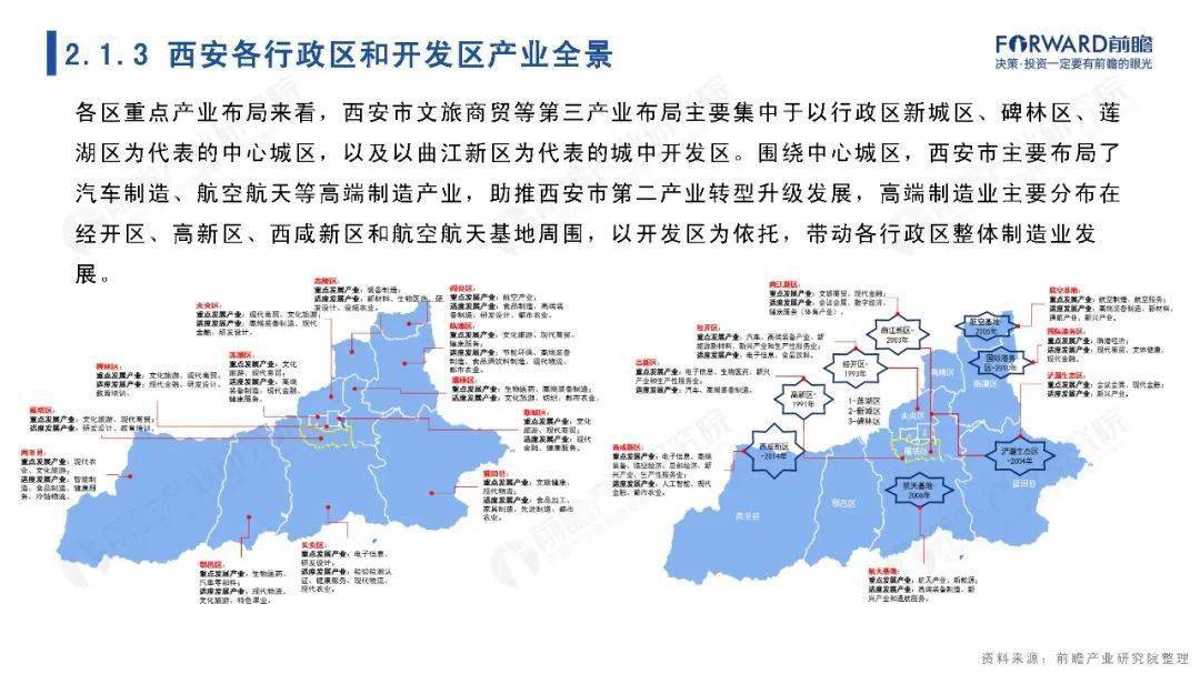 城市聚焦2022年西安市全景分析报告