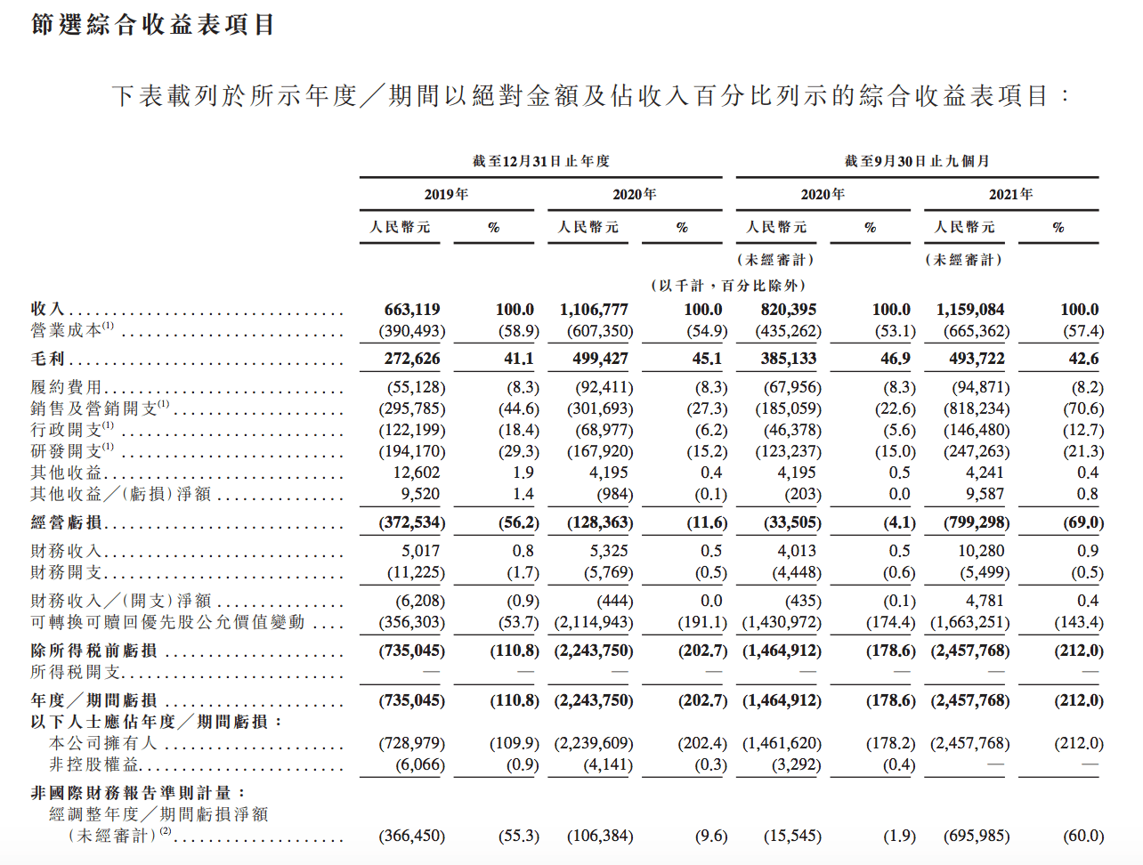 冲刺IPO，Keep的商业故事如何讲？_搜狐网