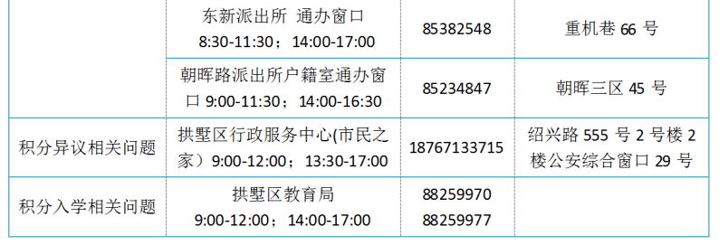 流动人口积分_2022年流动人口随迁子女积分入学政策权威解读来了!咨询方式请