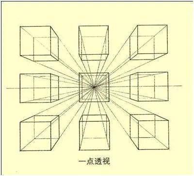 因為一點透視只有一個消失點(滅點)所以也叫:平行透視