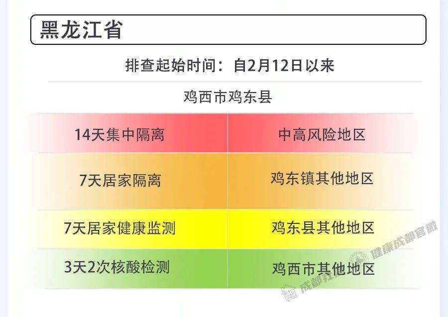 人员|成都市新冠肺炎疫情防控重点人员社区分类管理措施发布（2月26日）