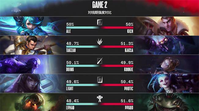 Photic|LOL-LPL：Photic金克丝远古龙魂豪取五杀，V5 2-0送给LNG三连败