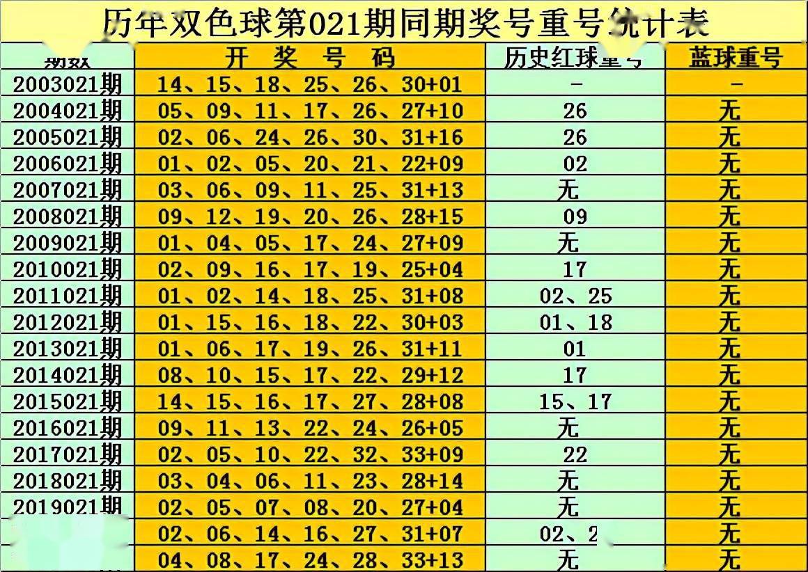 孔陽雙色球第2022021期精選61藍球參考偶數號碼獨藍重防08