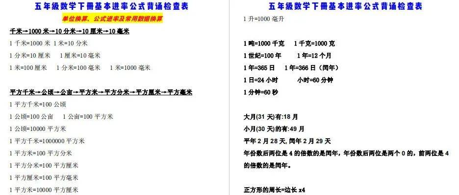 重点 五年级数学下册基本进率公式背诵检查表 练习 看看孩子都掌握了吗 小学 面积 正方体