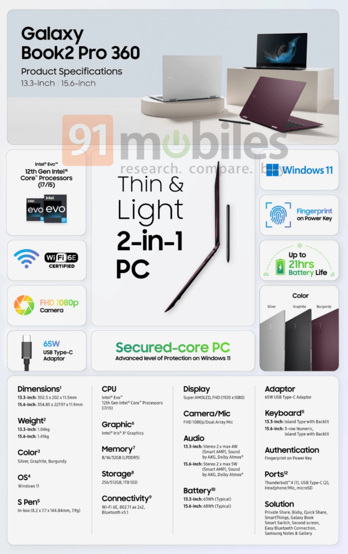 三星 Galaxy Book 2 Pro 系列笔记本曝光：搭载 12 代酷睿
