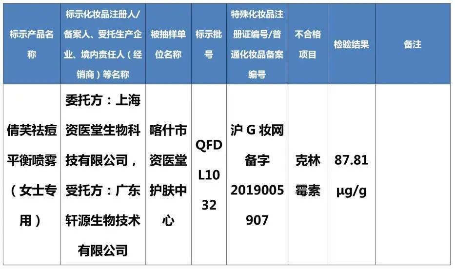 原料停止经营！立案调查！