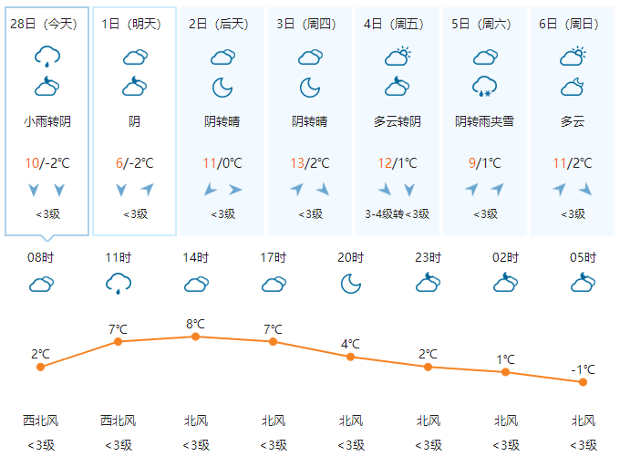 桃坪羌寨天气图片