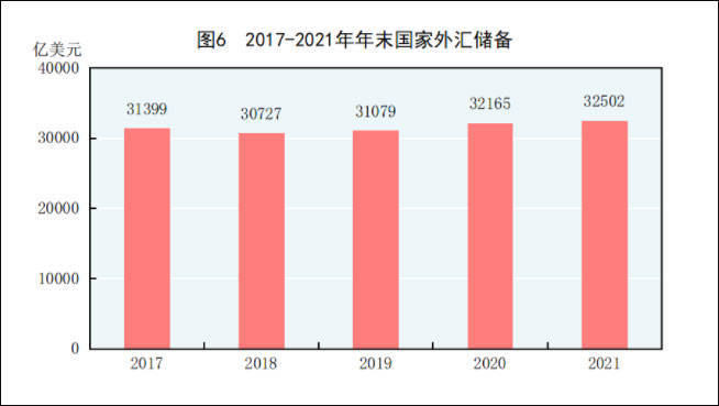 中国gdp全年_2021年我国经济总量和人均水平实现新突破(2)