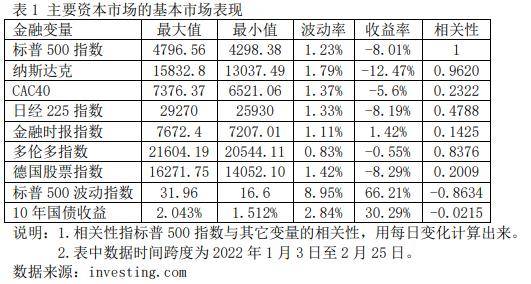 全球金融市场波动下的避险之选