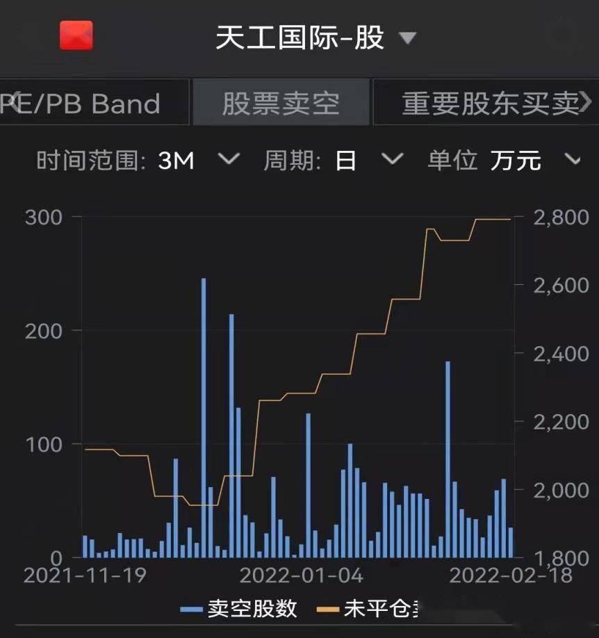 emersonanalytics再失手做空天工国际00826漏洞百出