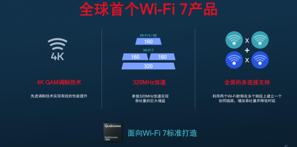 技术|高通推出全球首个 Wi-Fi 7 解决方案，2022 年下半年商用面世