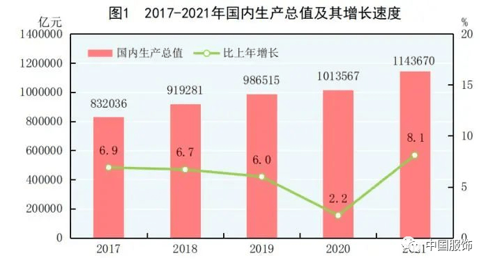 2021总gdp_盛来运:2021年我国经济总量和人均水平实现新突破