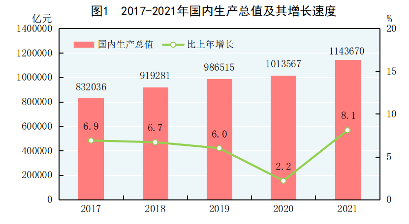 出生人口与城市GDP相关_西部首座2万亿城市诞生,人口国内第一,GDP超成都5千亿!