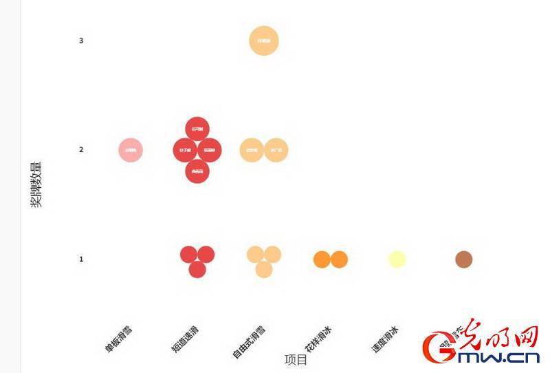 群星|群星闪耀 178名中国冬奥运动员数据大揭秘！