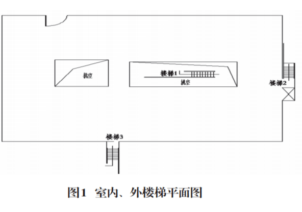 探討特殊樓梯建築面積如何計算