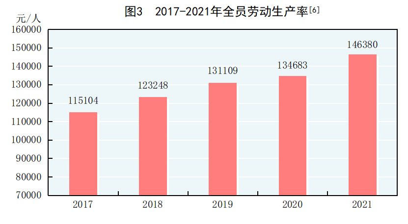 gdp的公布时间_2021年国民经济成绩单发布:全年GDP破110万亿