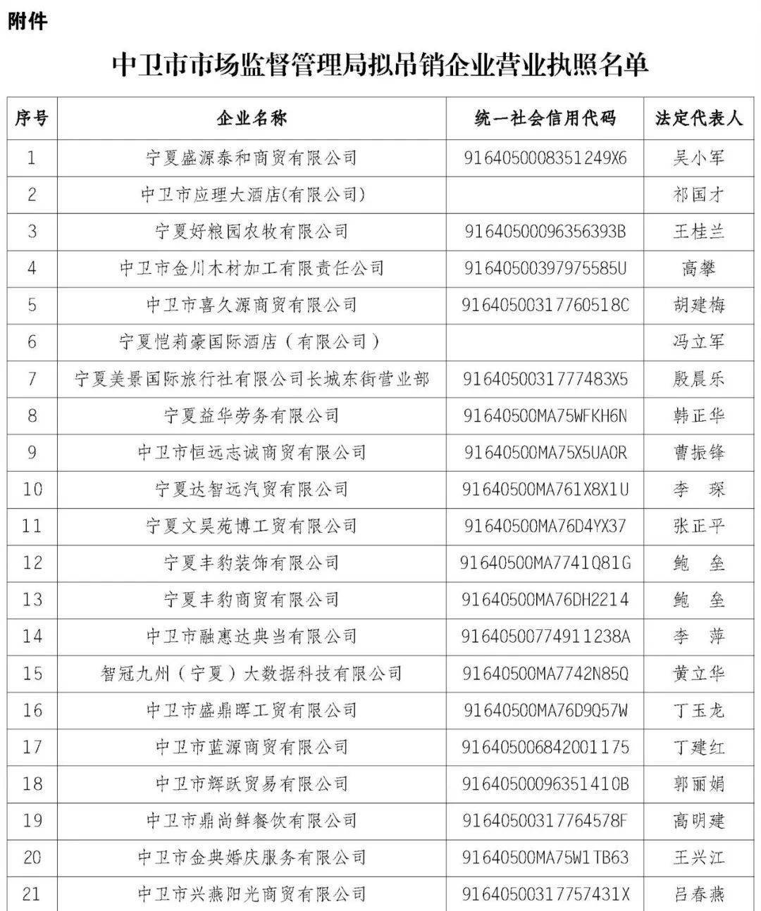 中衛市市場監督管理局擬吊銷企業營業執照聽證公告