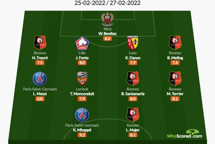 里昂|Whoscored法甲26轮最佳阵：梅西、姆巴佩领衔，老将冯特在列