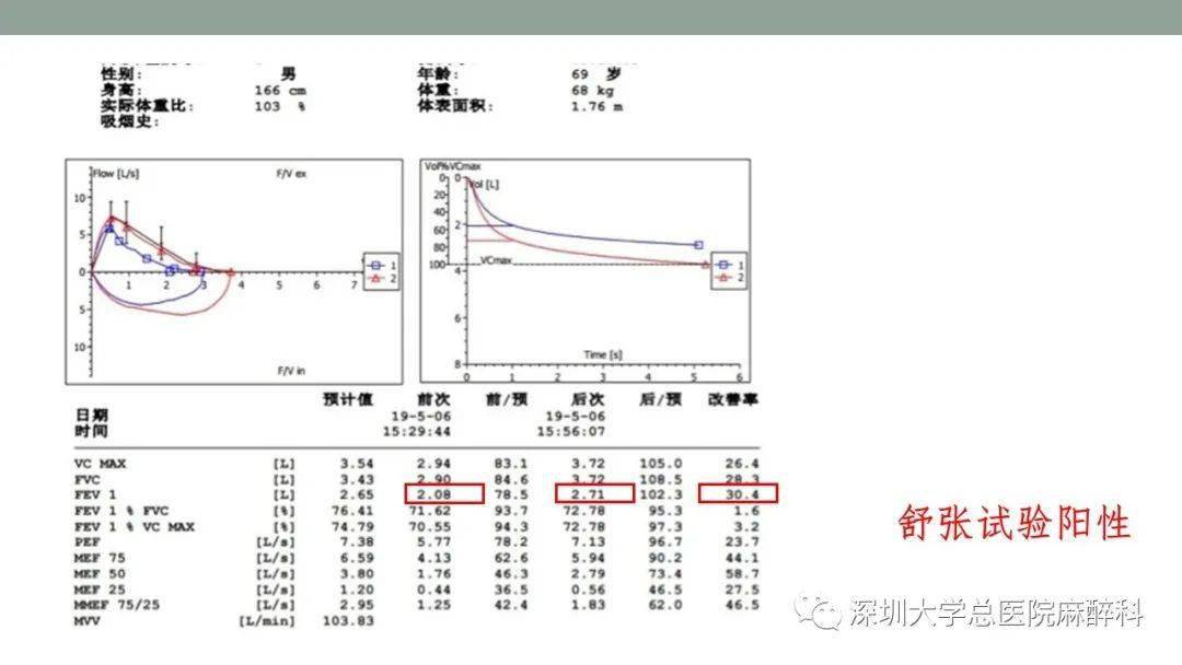 肺功能检查解读实用