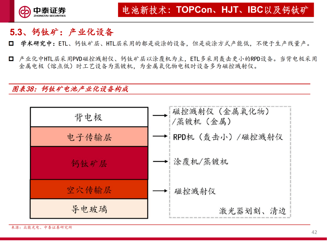 2022光伏產業新技術及設備投資策略