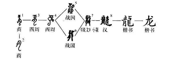 汉字故事龙字的故事第六期