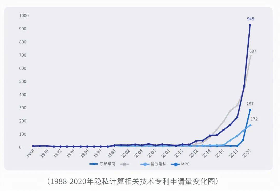病毒|2022十大趋势：勒索病毒危害扩大，如何凭借技术创新保障产业安全？