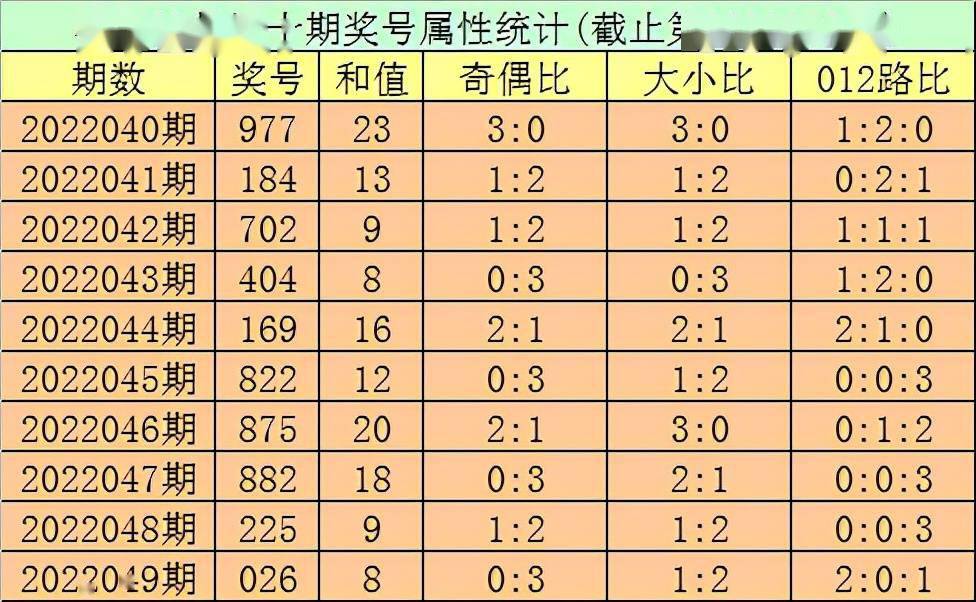 秀才2022050期福彩3d分析:和值看好16_參考_號碼_大小