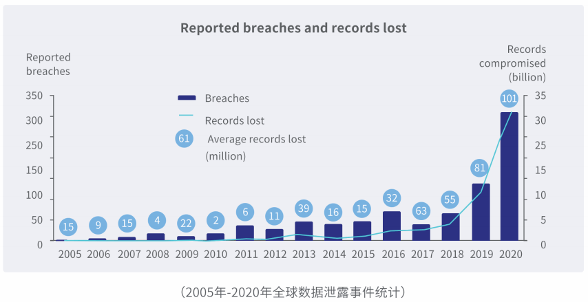 病毒|2022十大趋势：勒索病毒危害扩大，如何凭借技术创新保障产业安全？