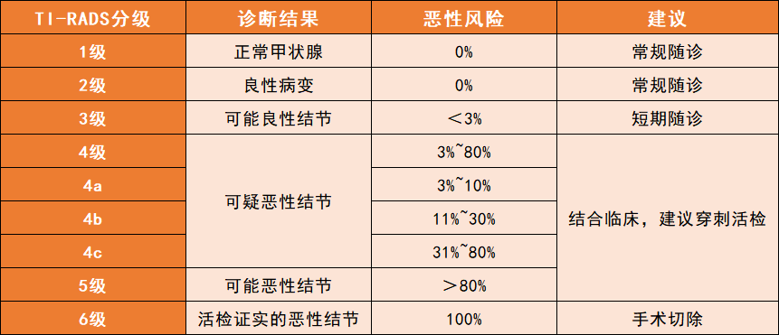 得了甲状腺结节与重疾险就无缘了?_产品_达尔文_手术