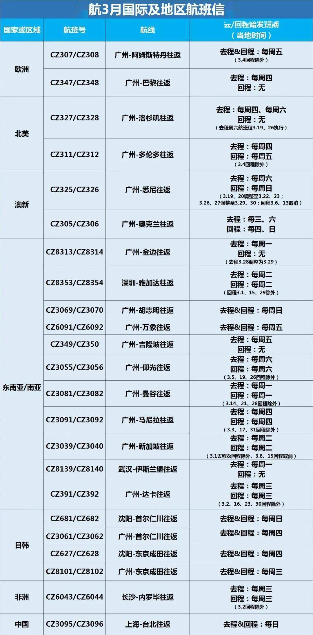 中國撤僑為何不通過俄方航班南航a380迴歸這條航線a321xlr五月首飛