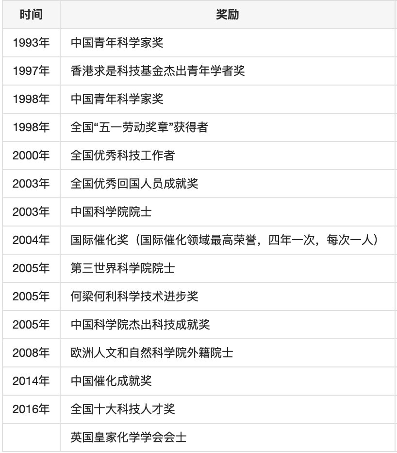 acs catalysis专题介绍李灿院士,深耕催化领域!