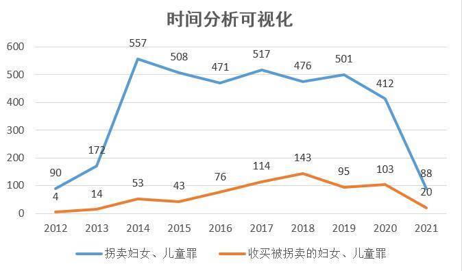 人口买卖_全国人大代表呼吁买卖人口同罪同罚,调整罪名避免物化人口