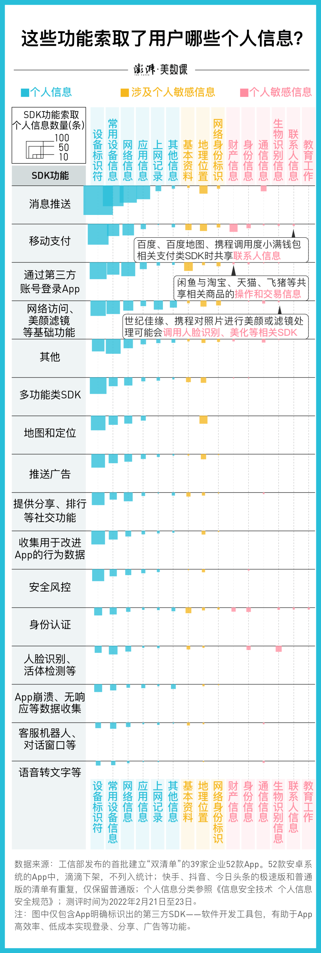 刚跟朋友说完，打开手机就看到相关广告，怎么回事？