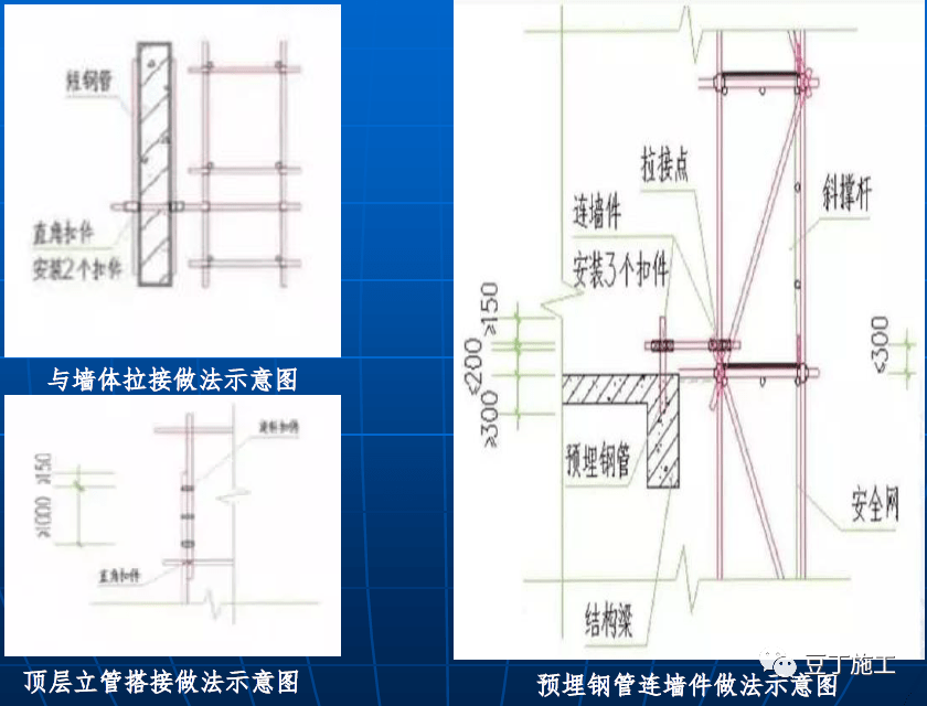 結合規範詳細解讀扣件式鋼管腳手架施工常見安全隱患實用