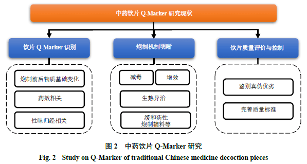 Q-marker图片