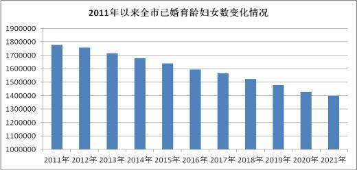 潍坊市人口_潍坊出生人口四连降,调查显示只有7.39%的潍坊人愿意生三孩