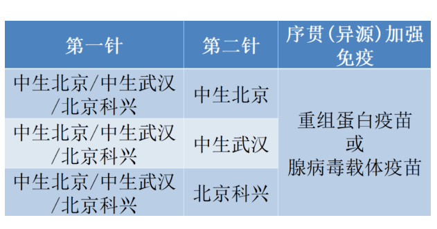 微生物研究所|预防新冠保护效力超80%！我国首款重组新冠蛋白疫苗正式获批上市